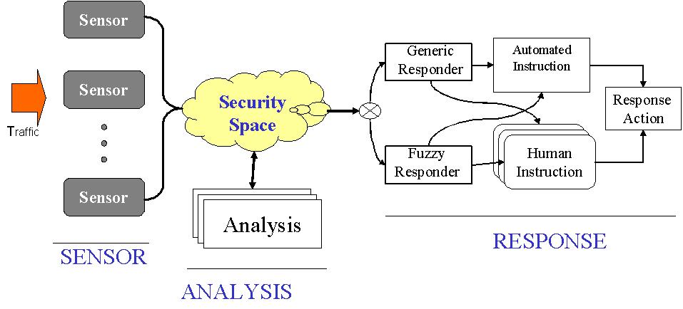 revised-SAR-applied