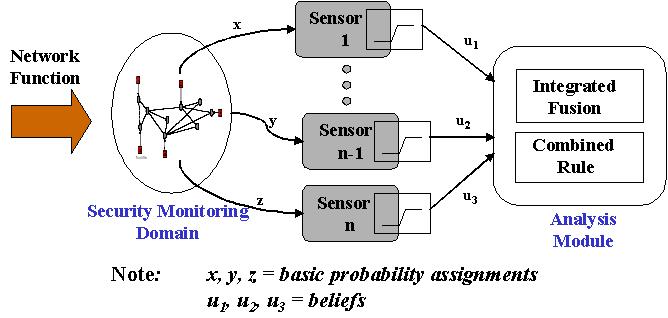 revissed-Analysis